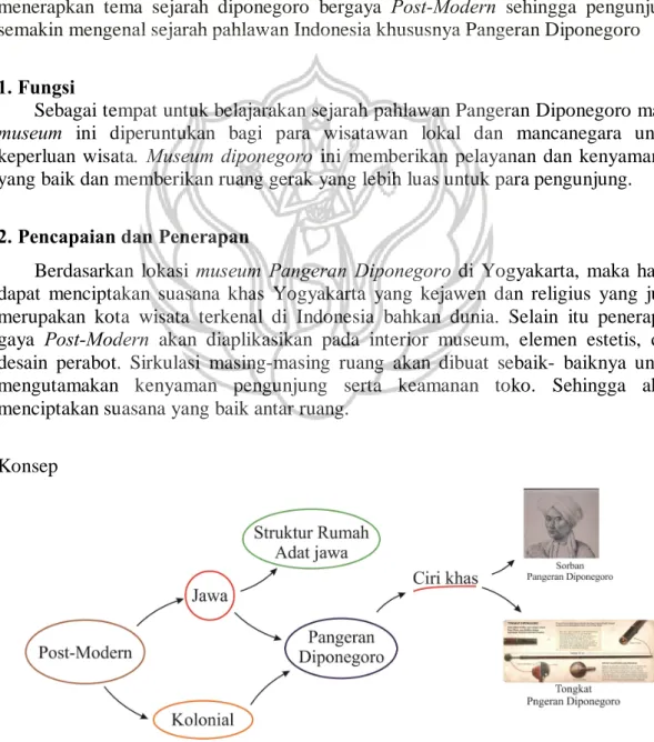 Gambar 2. Graphic Thinking 