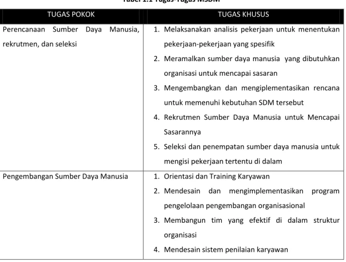 Tabel 1.1 Tugas-Tugas MSDM 
