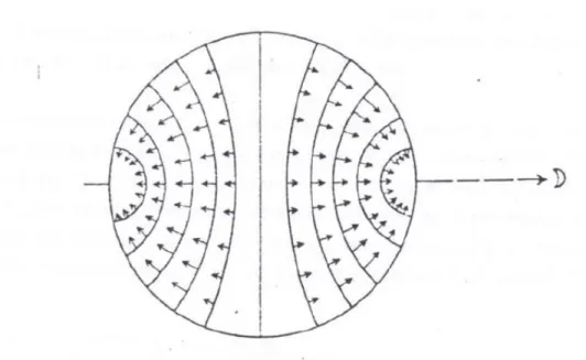 Gambar 2.5 Distribusi tractive Force (Thabet,1980) 