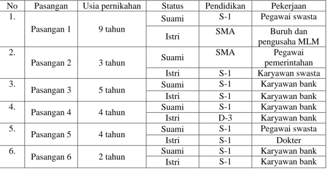 Tabel 1. Data demografi informan 