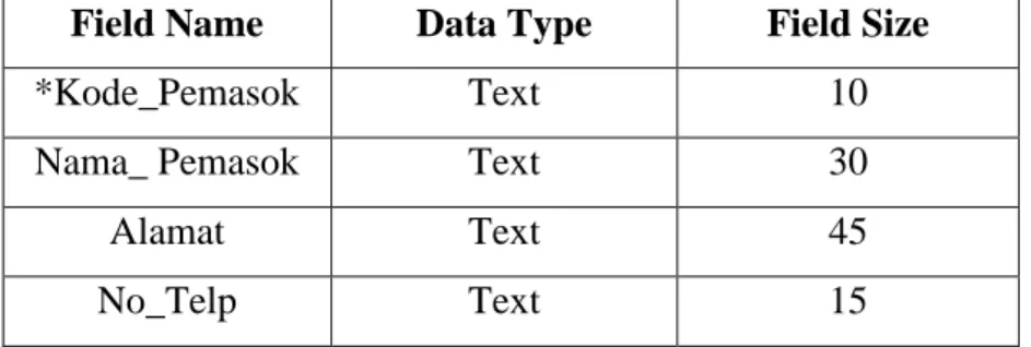Tabel  adalah  tempat  data  atau  record-record  diletakkan,  tabel  terdiri  dari  baris  (row)  sering juga disebut dengan record dan kolom (column) sering juga disebut dengan field