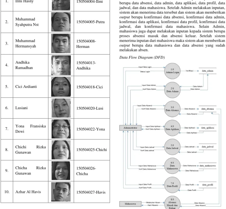 Diagram Konteks 