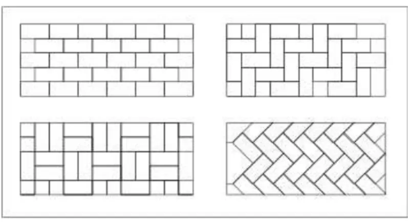 Gambar 2. Pola Pemasangan Paving Block 