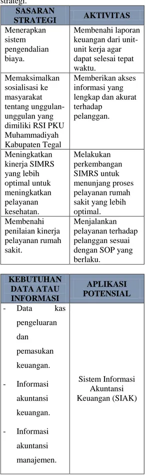 Gambar  1.  Peta  Strategi  RSI  PKU  Muhammadiyah Kab. Tegal 