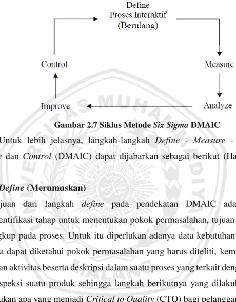 Gambar 2.7 Siklus Metode Six Sigma DMAIC 