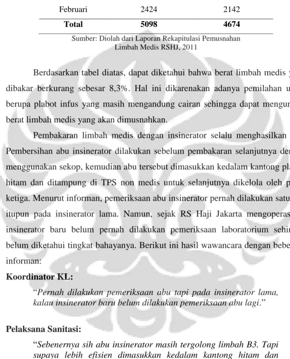 Tabel 6.5 Perbandingan antara Jumlah Limbah Medis yang dihasilkan  dengan yang dibakar Pada Tahun 2011 