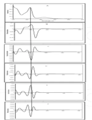 Gambar 2.3. Spektrum serapan normal sampai derivat ke-n (Karpinska, 2012)  
