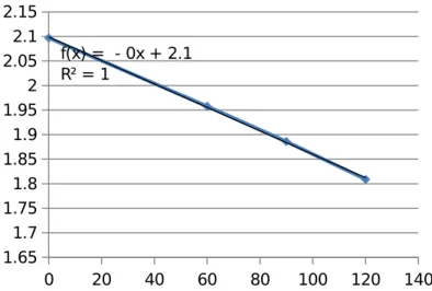 Grafik 12. Grafik hubungan Absorbansi terhadap waktu Run 12