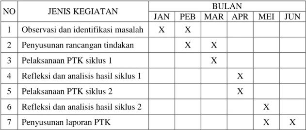 Tabel 1. Jadwal Penelitian 