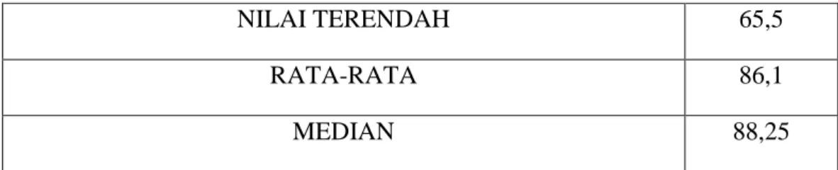 Tabel 4. Data Lembar Observasi Siklus II 