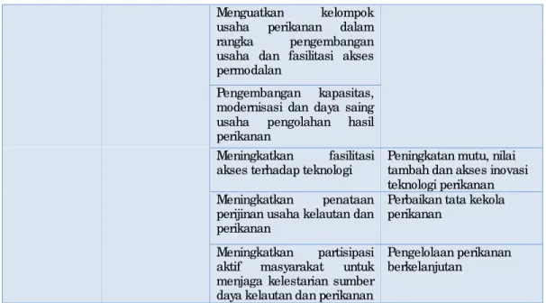 Tabel 3 Rencana Kinerja Tahunan (RKT) Dinas Kelautan dan Perikanan Kabupaten  Kulon Progo Tahun 2017 