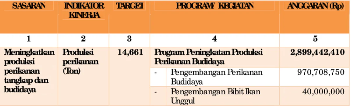 Tabel 5 Rincian Anggaran Program/  Kegiatan Prioritas Urusan Kelautan dan Perikanan  Tahun 2017 