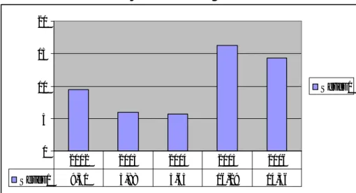 Tabel 2.24  Laju Inflasi  