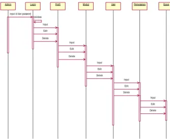 Gambar 4.1 Usecase Diagram  4.3.2. Class Diagram 