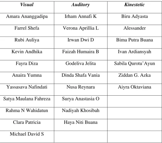 Tabel 4.3  Daftar Nama Siswa 