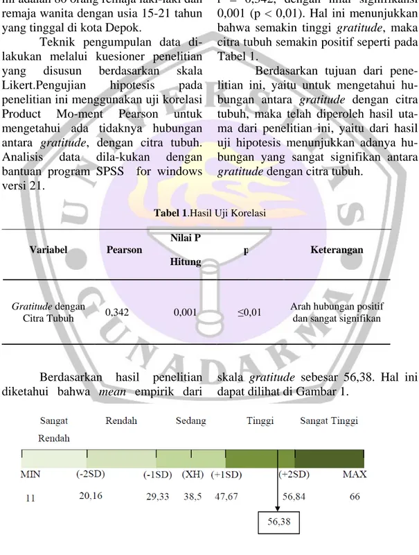 Tabel 1.Hasil Uji Korelasi 