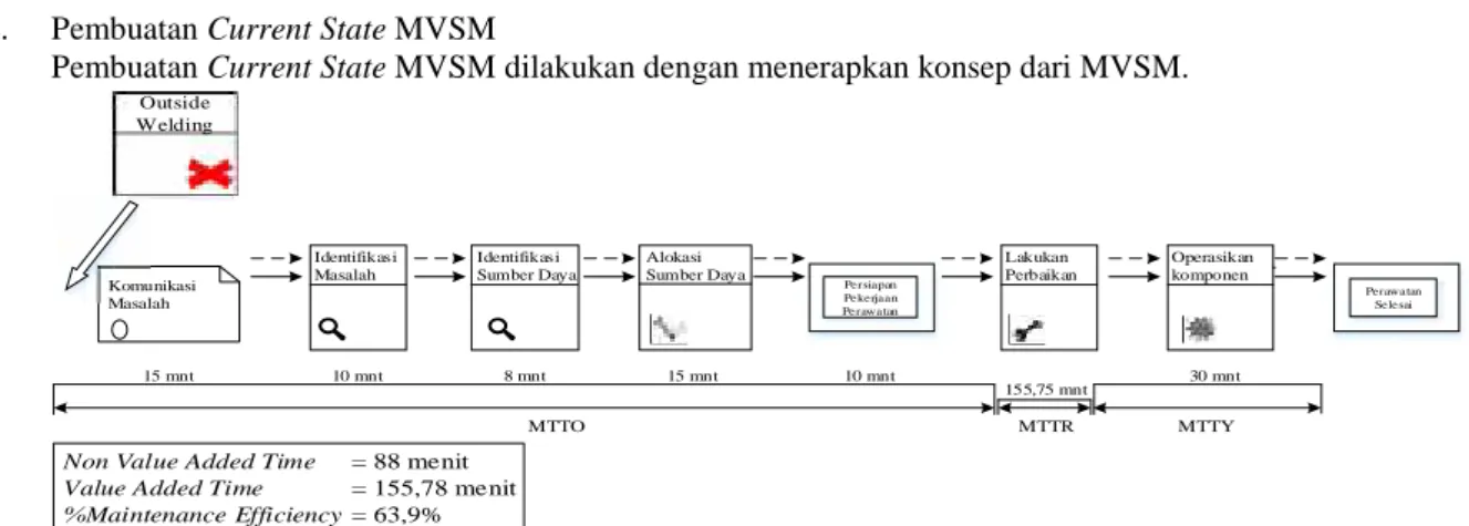 Gambar 3. RBD usulan mesin SPM 1800