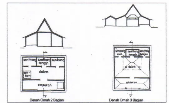 Gambar 2.5: Denah unit dasar (Omah) rumah tinggal tradisional jawa  Sumber: Retno, 2009 
