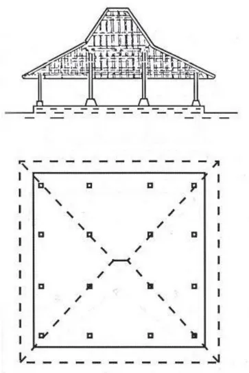 Gambar 2.10; bentuk dasar bangunan joglo  sumber : ismunandar, 2001 (hal.105) 