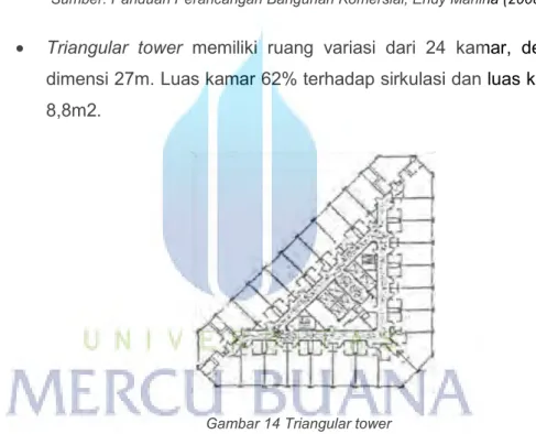 Gambar 14 Triangular tower 