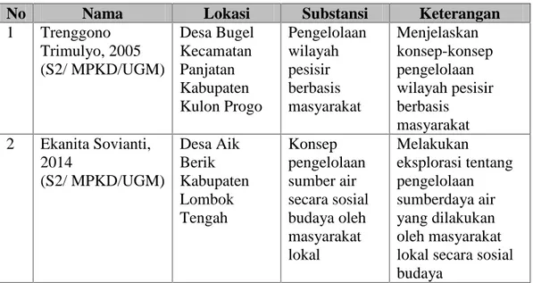 Tabel 1.1 Keaslian Penelitian