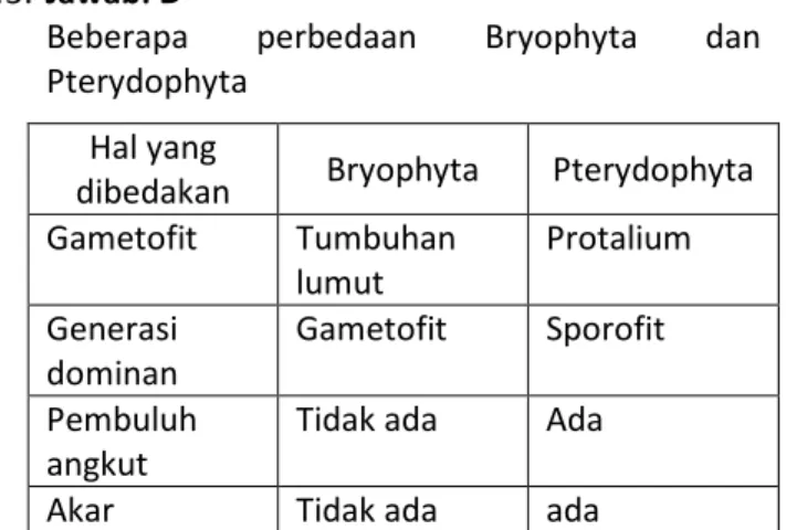 Gambar memperlihatkan tipe pembuluh angkut  radial  (letak  floem  dan  xilem  selang  seling  searah  jari-jari)  ditemukan  pada  penampang  melintang akar monokotil