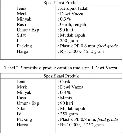 Tabel 1. Spesifikasi produk camilan tradisional Dewi Vazza  Spesifikasi Produk  Jenis  Merk  Minyak  Rasa  Umur / Exp  Sifat  Isi  Packing  Harga  : Kerupuk Jadah : Dewi Vazza : 0,3 % : Gurih, renyah : 90 hari : Mudah rapuh : 250 gram 