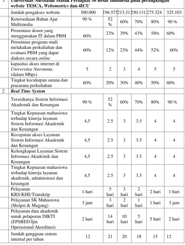 Tabel 1.2.Capaian Renstra tahun 2006-2010 
