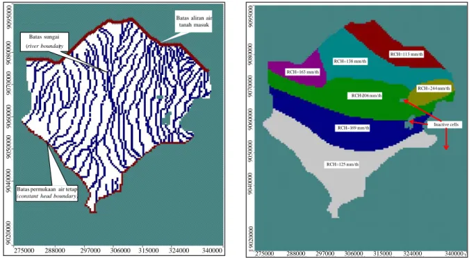 Gambar 15. Kondisi batas (boundaries). 