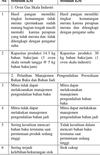 Tabel II 