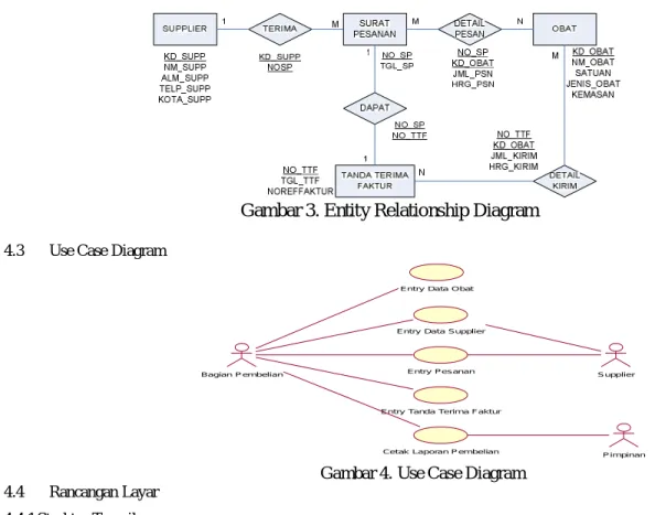 Gambar 4. Use Case Diagram  4.4     Rancangan Layar 