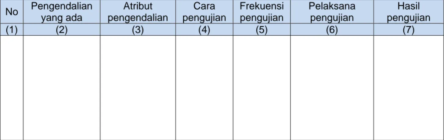 TABEL PEMANTAUAN PENGENDALIAN UTAMA (TABEL PPU)  No  Pengendalian  yang ada  Atribut  pengendalian  Cara       pengujian  Frekuensi pengujian  Pelaksana pengujian  Hasil  pengujian  (1)  (2)  (3)  (4)  (5)  (6)  (7)   Jakarta,  …  2011  Pelaksana Pemantaua