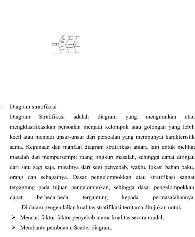 Diagram  Stratifikasi  adalah  diagram  yang  menguraikan  atau mengklasifikasikan  persoalan  menjadi  kelompok  atau  golongan  yang  lebih kecil  atau  menjadi  unsur-unsur  dari  persoalan  yang  mempunyai  karakteristik sama