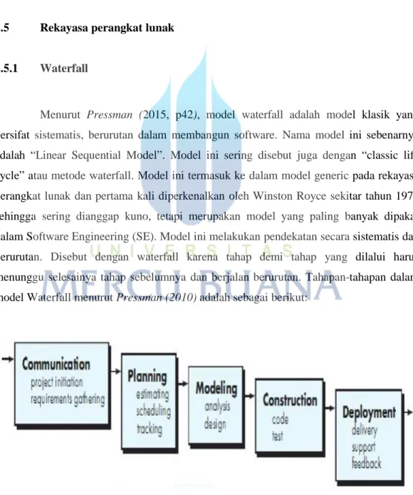 Gambar 2.1 Model Waterfall (Roger S. Pressman, Ph.D.,2015)