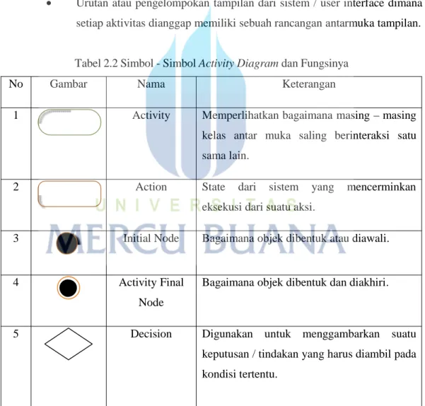 Diagram aktivitas juga banyak digunakan untuk mendefinisikan hal- hal berikut: