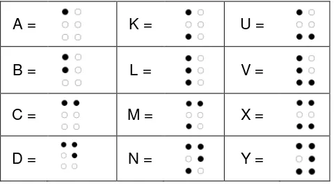 Gambar 3. Penomoran dalam Huruf Braille 