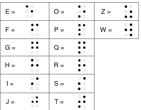 Gambar 4. Kode Huruf Braille Latin 