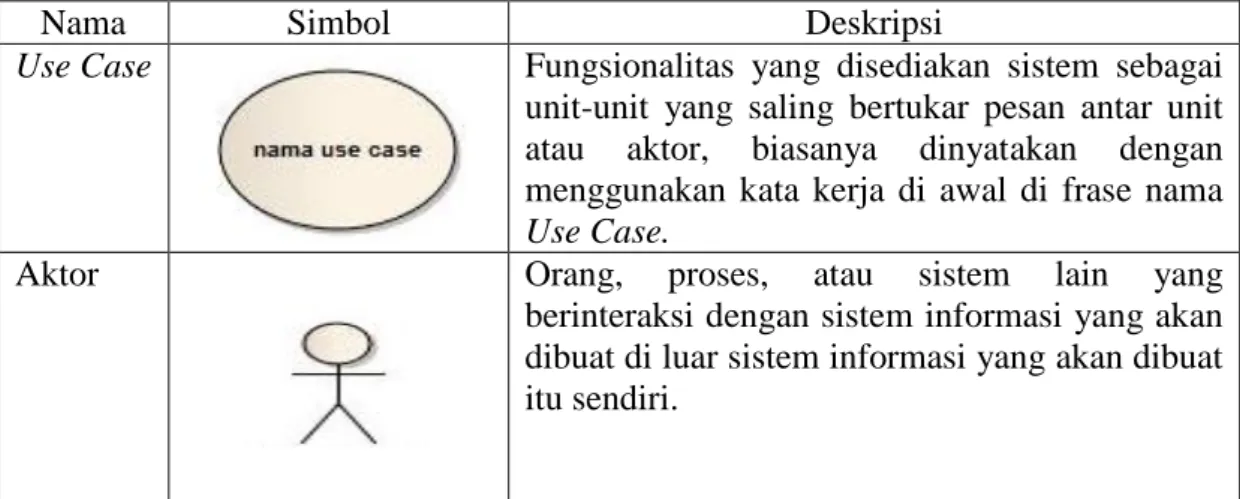 Tabel 1. Simbol pada use case diagram 