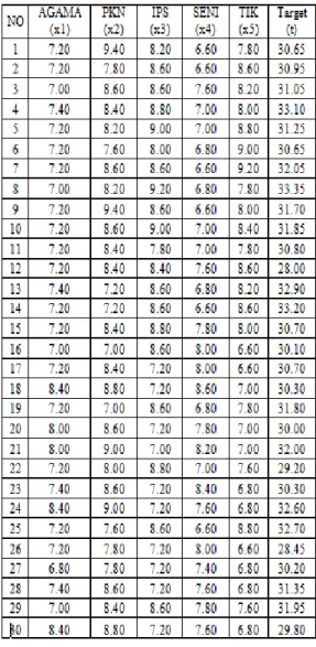 Tabel  1.  Variabel  Input  dan  Target  untuk Data Pelatihan 