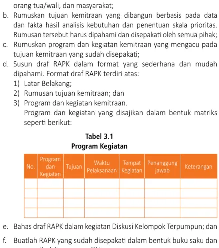 Tabel 3.1  Program Kegiatan No. Program  