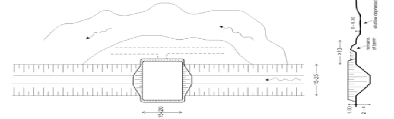 Gambar 5.   Desain Final Canal Blocking Sei Ahas dengan Material Tanah Dipadatkan (KFCP, 2011) 