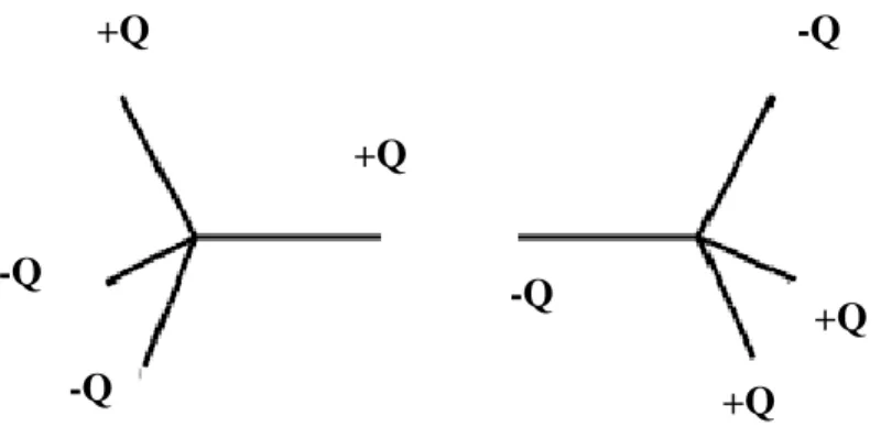 Gambar II.1 Interaksi dua molekul air (Hinchliffe, 2003)