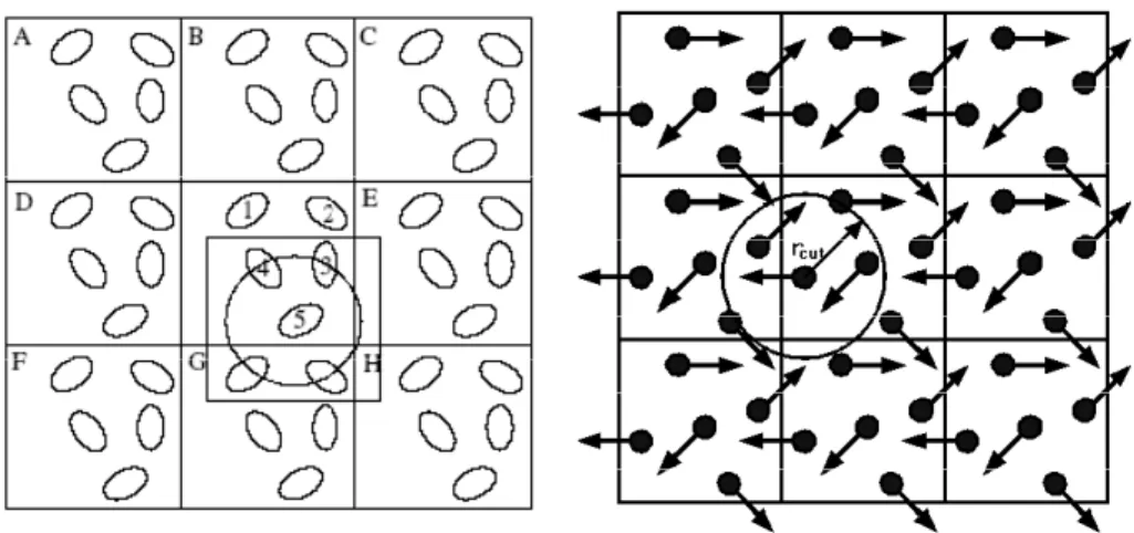 Gambar II.4 Representasi 2 dimensi dari MIC (Armunanto, 2004).