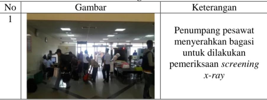 Tabel  dibawah  ini  menjelaskan  bagaimana  kondisi  eksisting alur sistem penanganan bagasi  yang ada pada Terminal  1B  Keberangkatan  di  Bandar  Udara  Internasional  Juanda  Surabaya