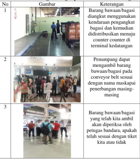 Tabel  dibawah  ini  menjelaskan  bagaimana  kondisi  eksisting alur sistem penanganan bagasi yang ada pada Terminal  1B Kedatangan di Bandar Udara Internasional Juanda Surabaya