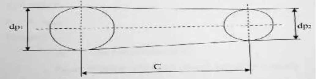 Gambar 5. Posisi sabuk dan pulley 