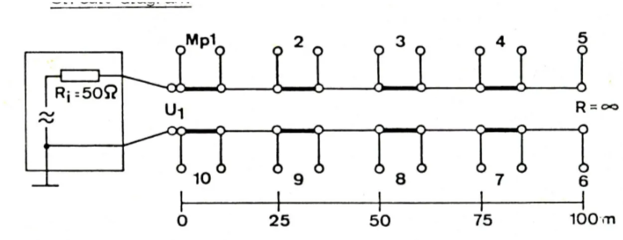 Gambar 2.3. Diagram rangkaian percobaan dengan ujung saluran dibuka .