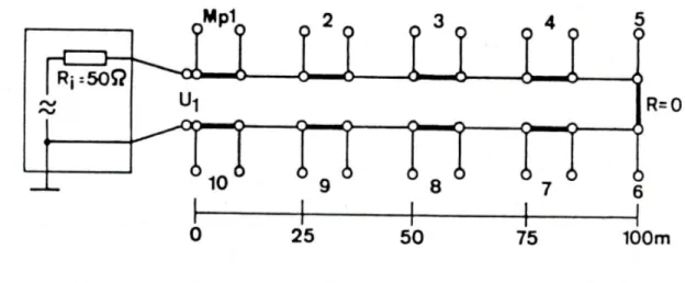 Gambar 2.4. Diagram rangkaian percobaan dengan ujung saluran dihubungsingkat.