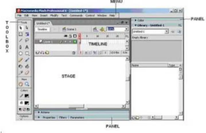Gambar 2.3 Lembar kerja flash  2.3.1.1  Toolbox 