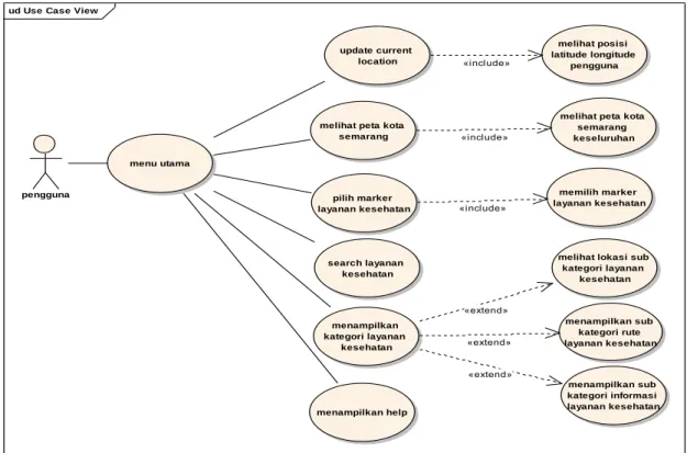 Gambar 5.3. Use Case Diagram User  5.5.2.  Diagram Activity 